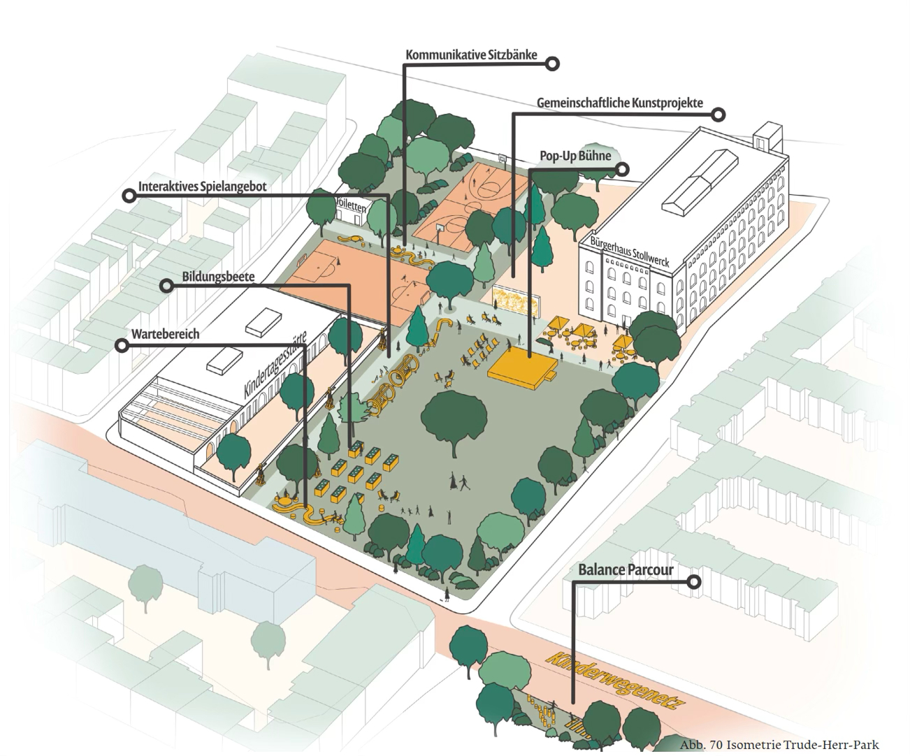 Isometriezeichnung des Trude-Herr-Parks
